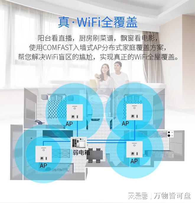 方案：AC+AP组网适配不同家庭面积麻将胡了免费试玩全屋Wi-Fi解决(图3)