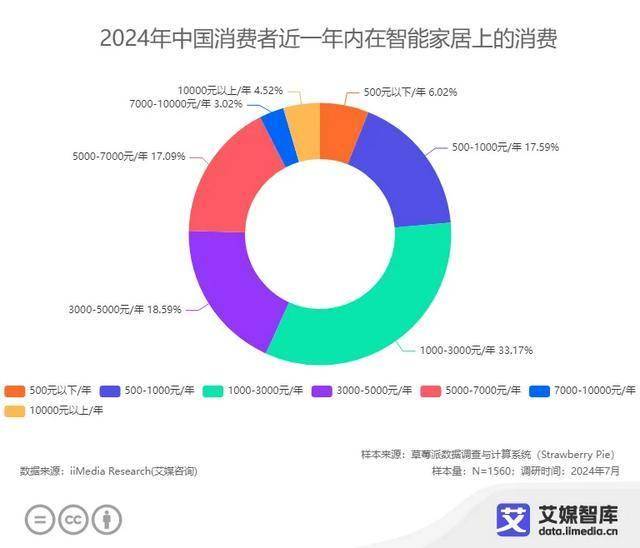 0强榜单：中国智能马桶的渗透率有待增长麻